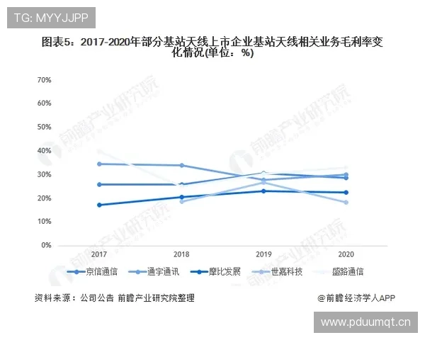 吉达联合重返巅峰之路：当前阶段表现波动与竞争格局变化