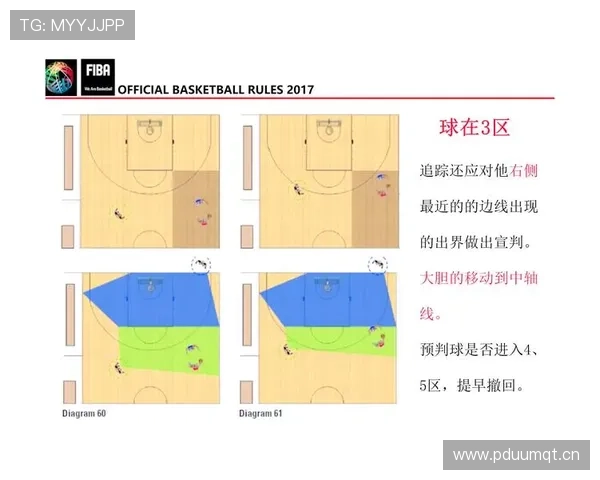 篮球规则解析：裁判协商判罚流程是如何运作的